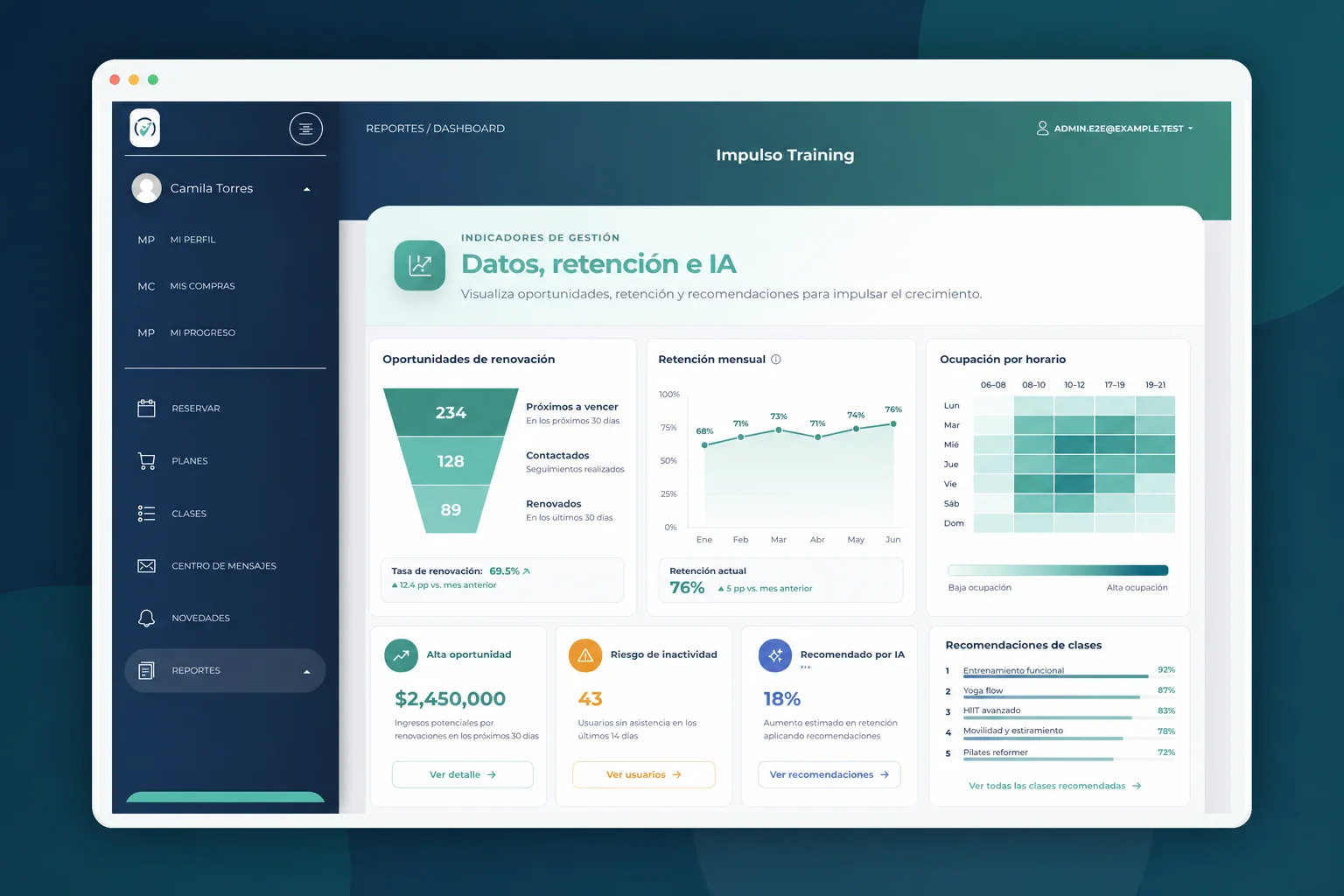 Dashboard web de datos y reportes de EspacioFit